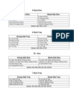 Dive and Trap Calls