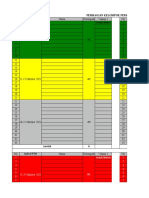 Jadwal PTMT PSPB A3 2020