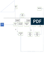 Flujograma Proceso Descrito