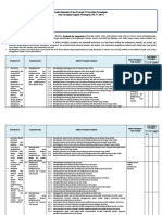 Analisis Keterkaitan KI Dan KD Dengan IPK Dan Materi Pembelajaran