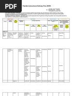 Flexible Instructional Delivery Plan (FIDP) : What To Teach?