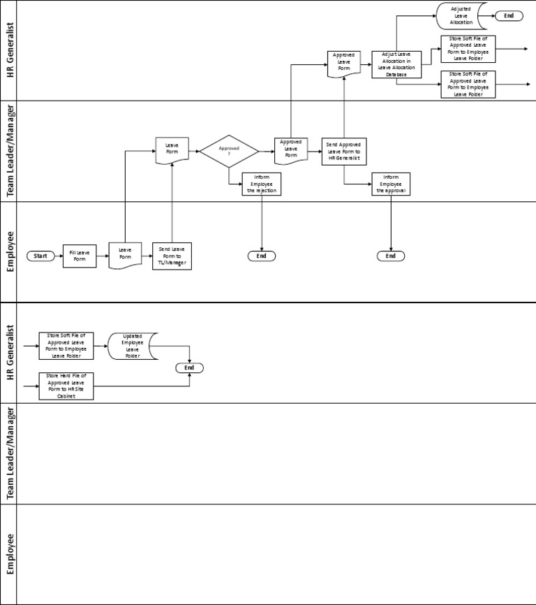 Leave Application Process Flowchart | PDF | Computing | Computing Platforms