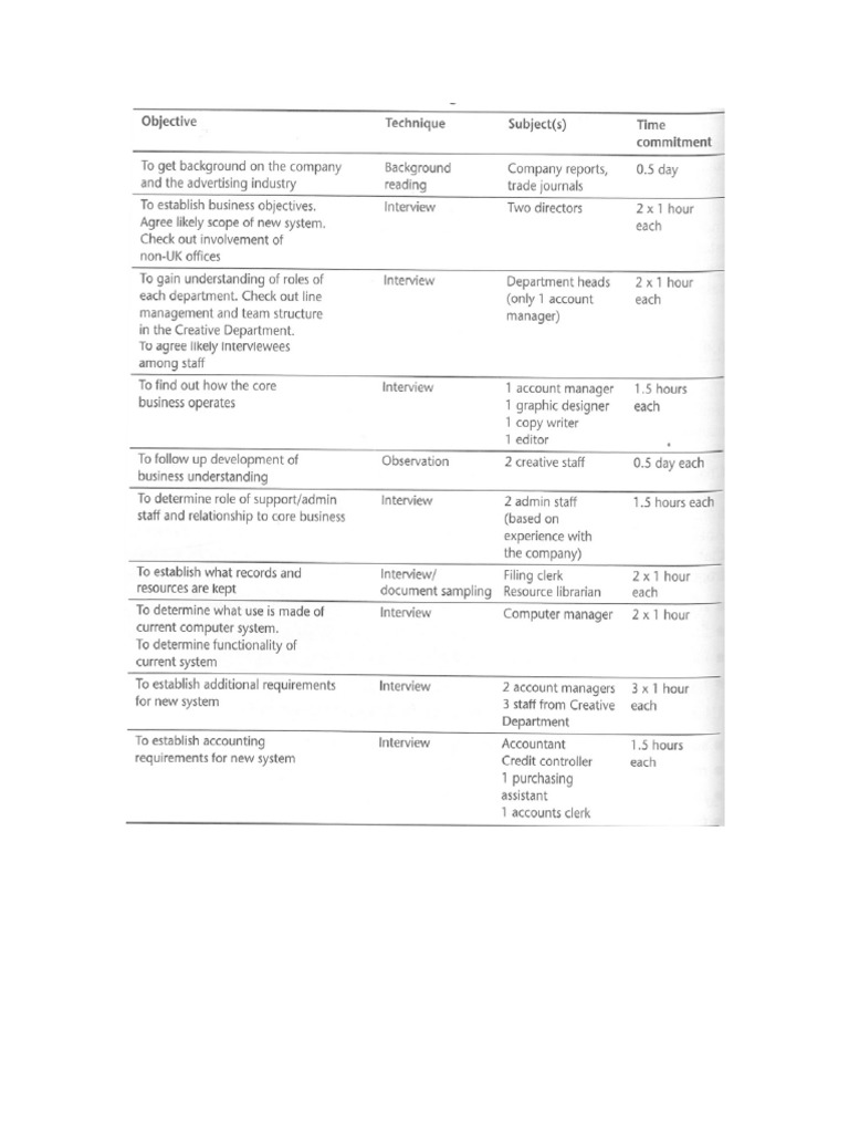 Fact Finding Chart | PDF
