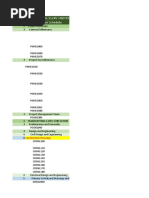 0 Transmitting 132Kv Substation 1 Project Master Schedule: Construction Drawings