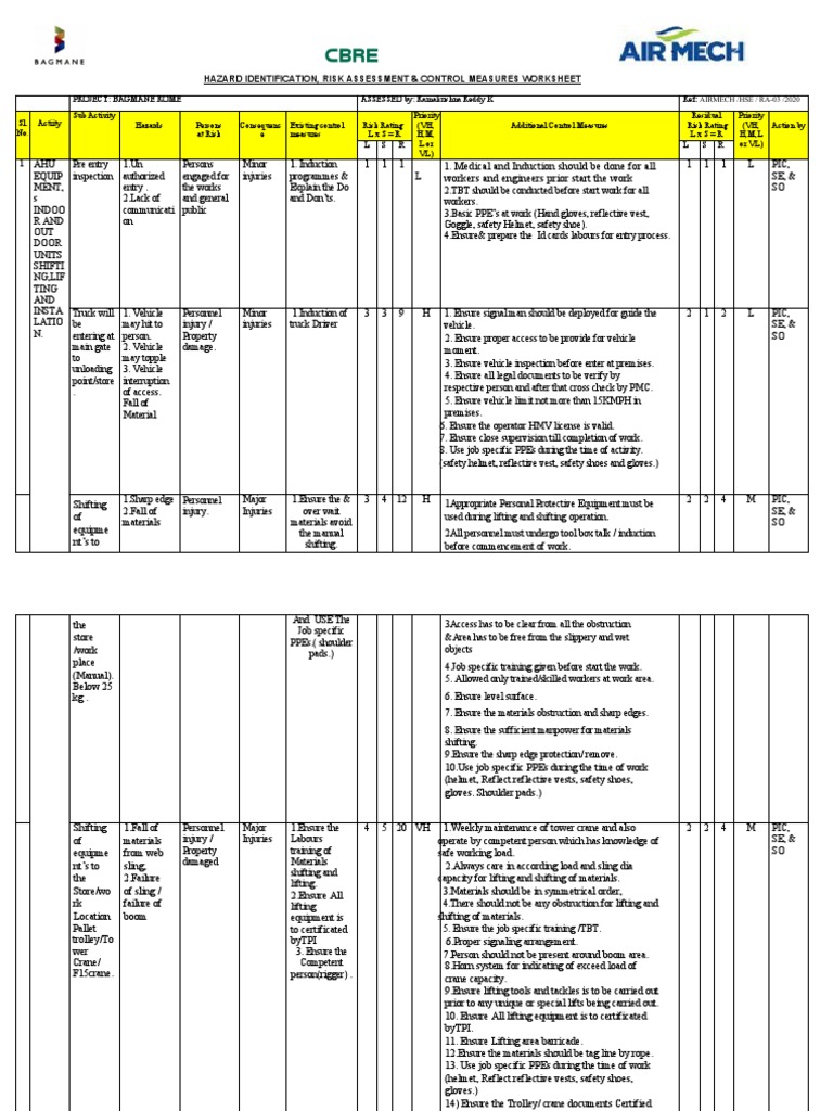 HIRA Risk Assessment for Bagmane Rome | PDF | Personal Protective ...