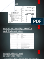 Sound Absorption