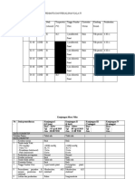 Pemantauan Persalinan Kala Iv