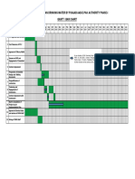 Provision of Clean Drinking Water by Punjab Aab-E-Pak Authority Phase-I Gantt / Bar Chart