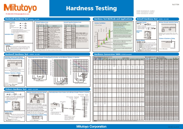 Hardness testing methods and calculation formulae | PDF | Hardness ...