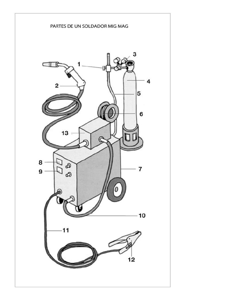 Partes de La Mig-Mag | PDF