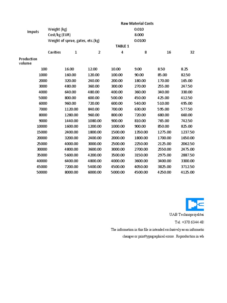 Injection Molding Cost Estimation Guide | PDF | Business Process ...