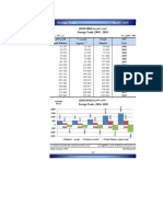 Egypt's Foreign Trade Balances by Region (2017-2018