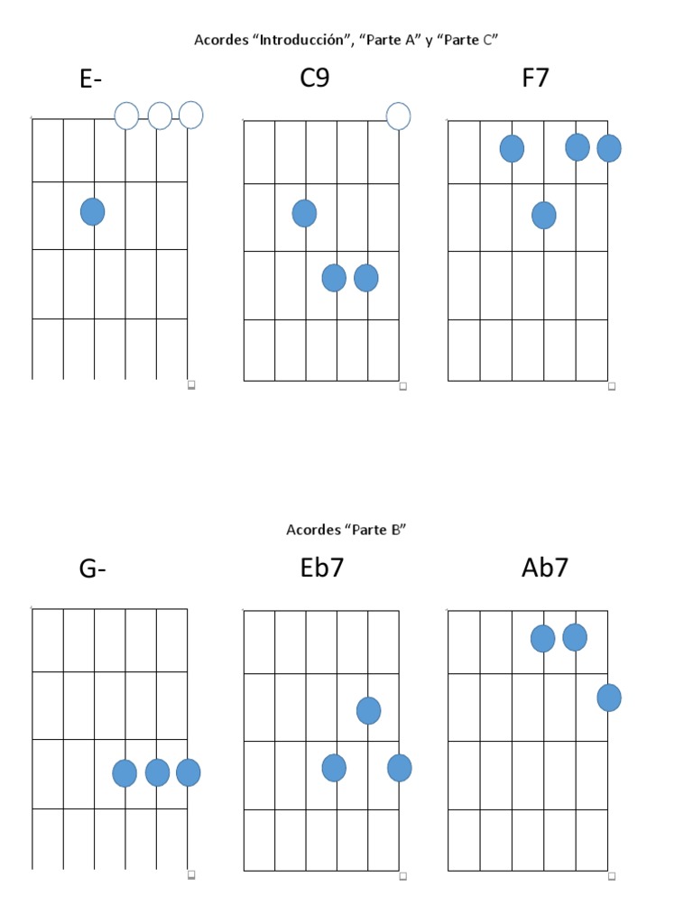 Acordes de La Pantera Rosa para Guitarra | PDF