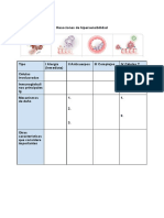 Taller Reacciones de Hipersensibilidad