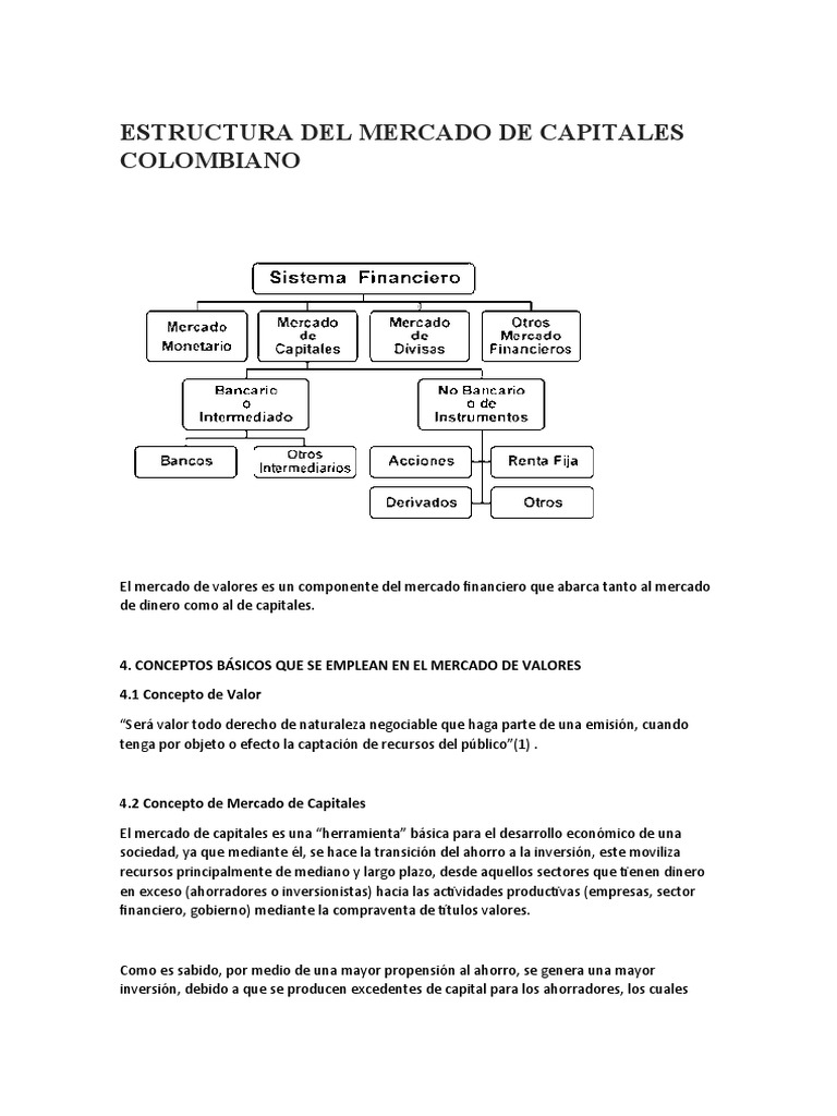 Mercado de Capitales en Colombia | PDF | Mercado (economía) | Compartir ...