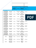 Matriz de Peligros Metalmecanica