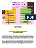 Karangan Jenis Rencana