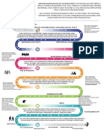 Larkmead Learning Journey. Our Curriculum Intent: "Our Learning Community Reflects A