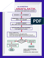 Syok Anafilaktik: Algoritma