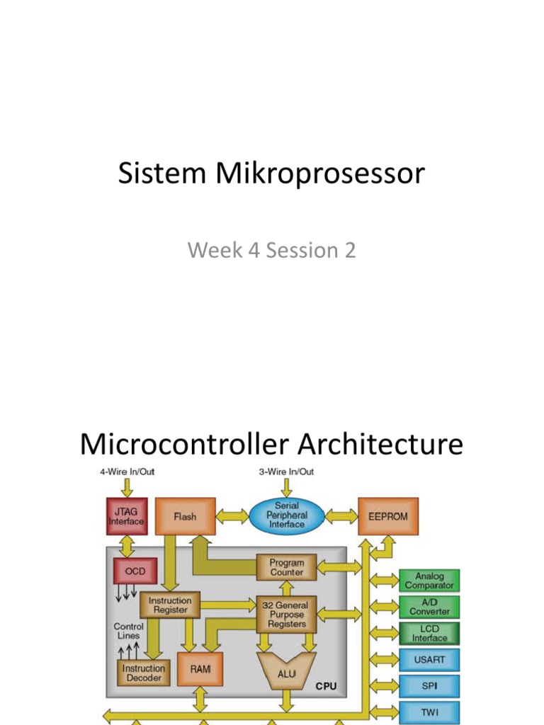 Sistem Mikroprosessor: Week 4 Session 2 | PDF | Dynamic Random Access ...