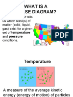 What Is A Phase Diagram