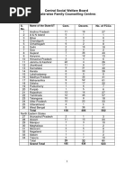 GHMC Ward Corporators List | PDF