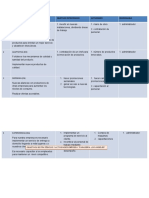 Objetivos Estratégicos y Actividades