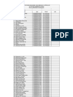 Daftar Nama Yang Ikut Capping Day