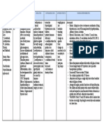 Drug Study - Levothyroxine