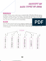 Concepts of Data Types in Java