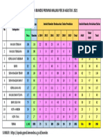 Rekap Data Bumdes Maluku Per 24 Agustus 2021