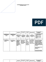 1. Analisis SKL (LK 1 Ilmu Gizi) 