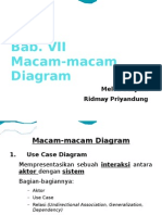 Macam-Macam Diagram