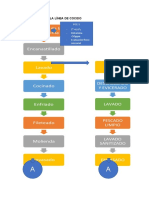 Flujograma de La Línea de Cocido