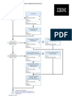 AIX Users and System Administration START HERE Guide