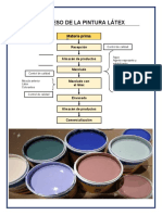 Proceso pintura látex: recepción, mezclado y envasado