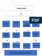 mapa conceptual