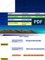 Tenses and Passive Voice