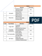 Panel 2 Sl. No Team Name Members Case Code