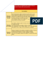 Características de Las Diferentes Estructuras Reproductoras de Las Plantas