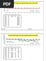 9.excel Template Production Report With OEE Graphical Dashboard.v.2 ...