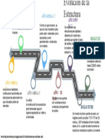 Estructura Linea de Tiempo