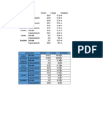 Calculo Del Metodo Holmberg