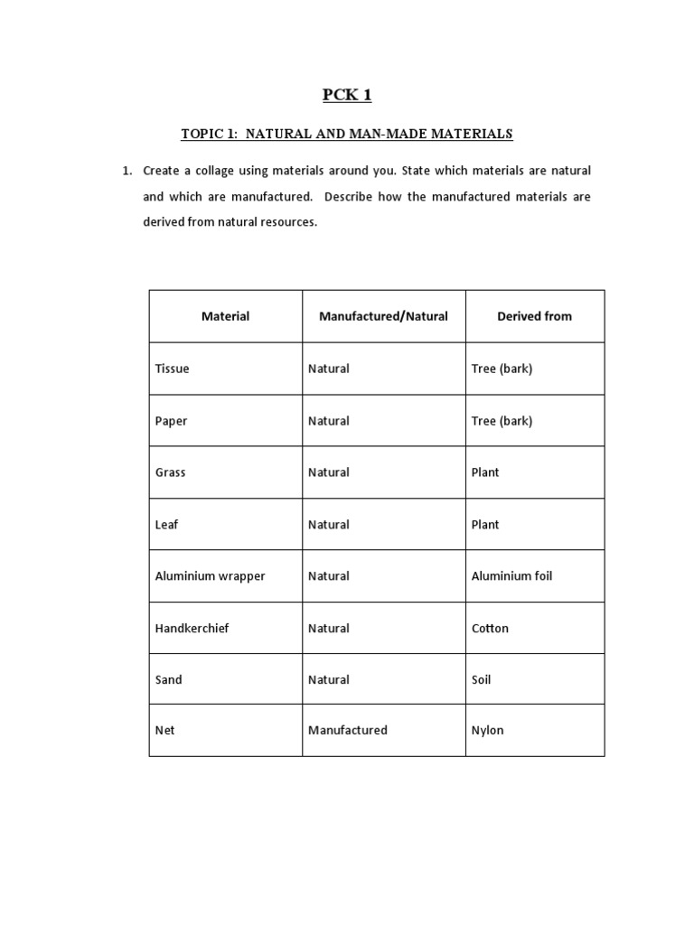 Topic 1 Natural and ManMade Materials PDF Teachers