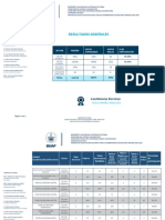 Resultados Nombramientorector A2021 Comisiónelectoral