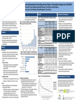 Trends in daily dispensed immediate release hydromorphone prescribing across Ontario