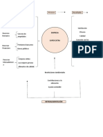 Analisis y Clasificación 