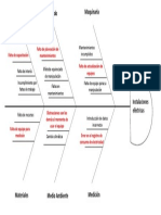 Diagrama de Ishikawa Ejemplo