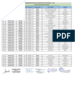 Requerimiento de Plazas Docentes de Nivel Primaria - 2021