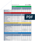 Language Requirements for Degree Programmes